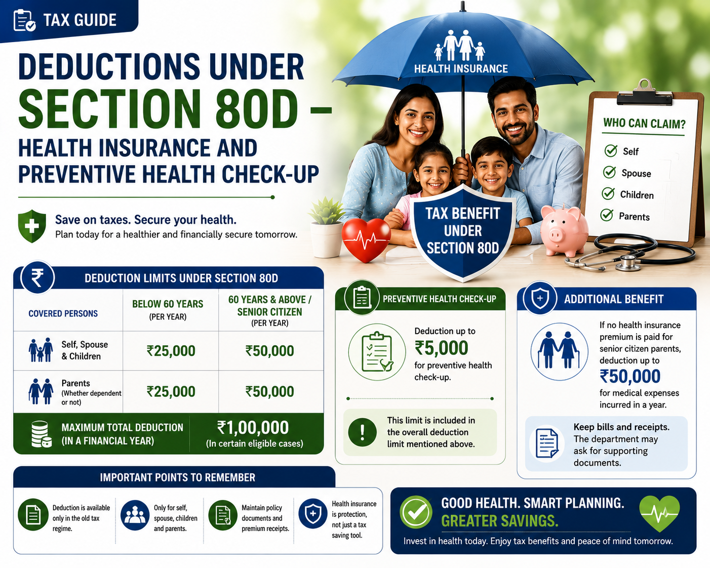 Deductions Under Section 80D – Health Insurance And Preventive Health Check-up